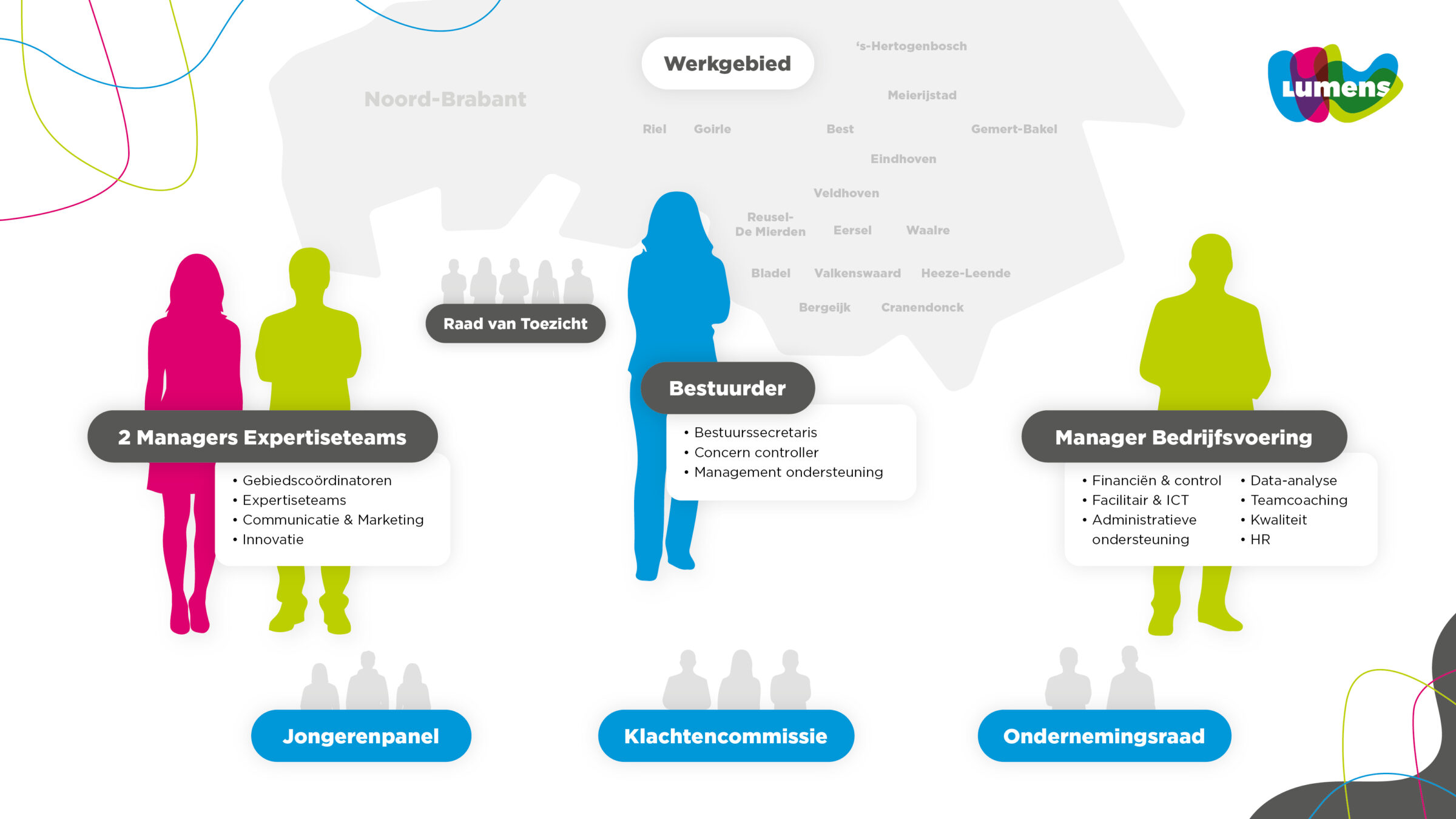 Lumens organogram